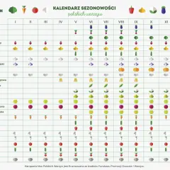 Kalendarz promocji: Kiedy kupować, by oszczędzać? Sprawdź!