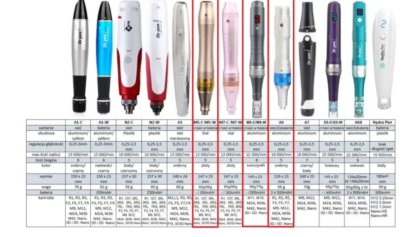 Dermapen do domu: Jaki wybrać? Poradnik i porównanie modeli